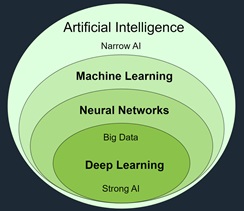 AI Types